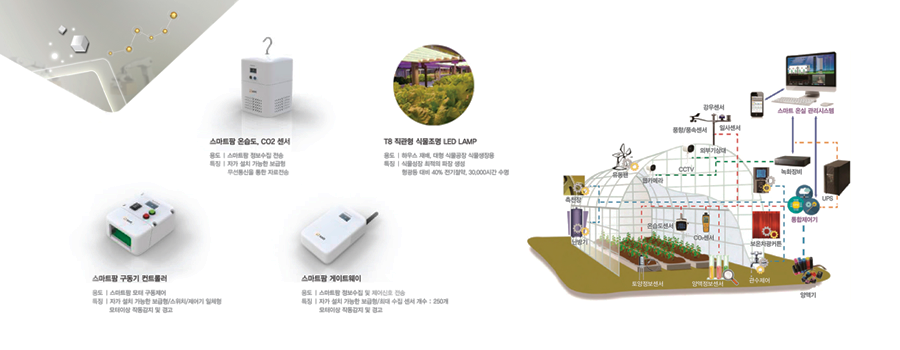 NewWayFarm Service Image