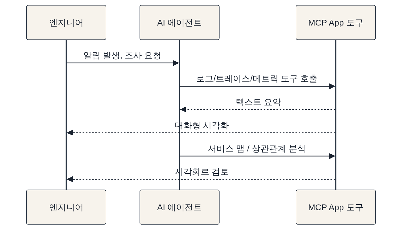 본문 설명 다이어그램