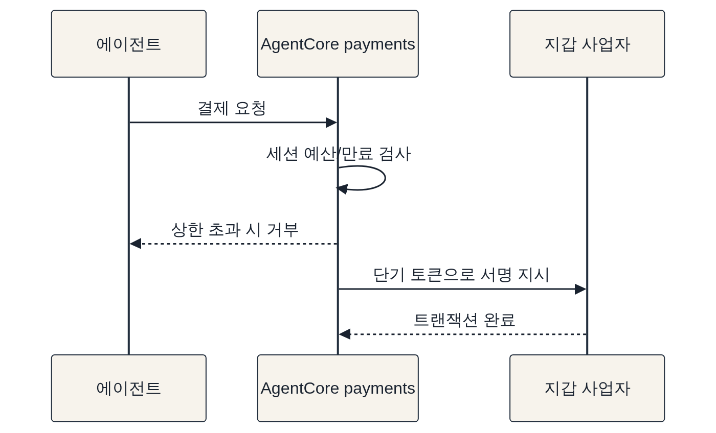 본문 설명 다이어그램