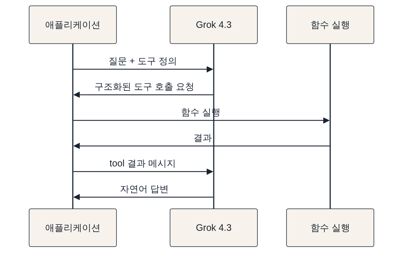 본문 설명 다이어그램
