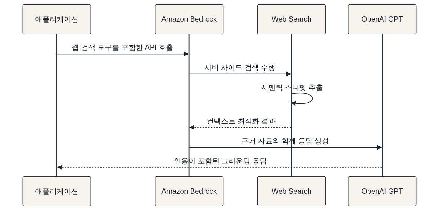 본문 설명 다이어그램